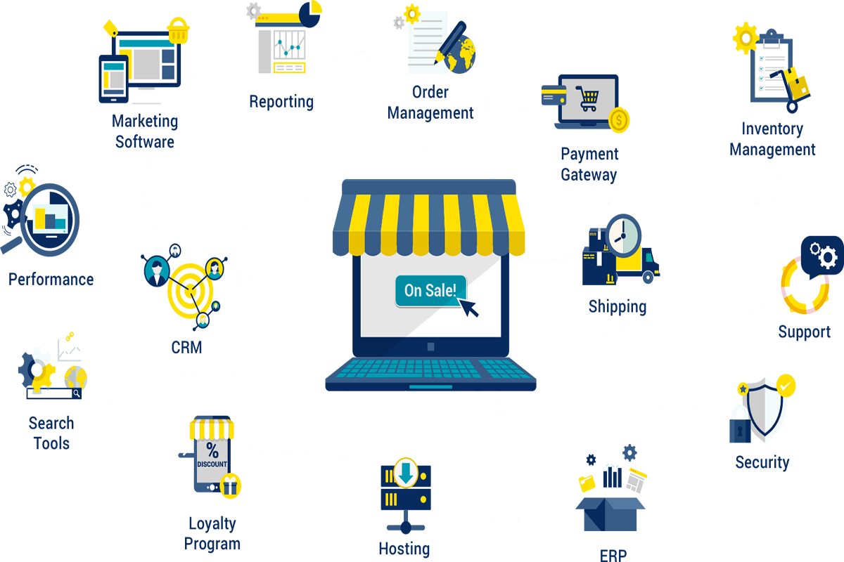 Services 4 ECOMMERCE